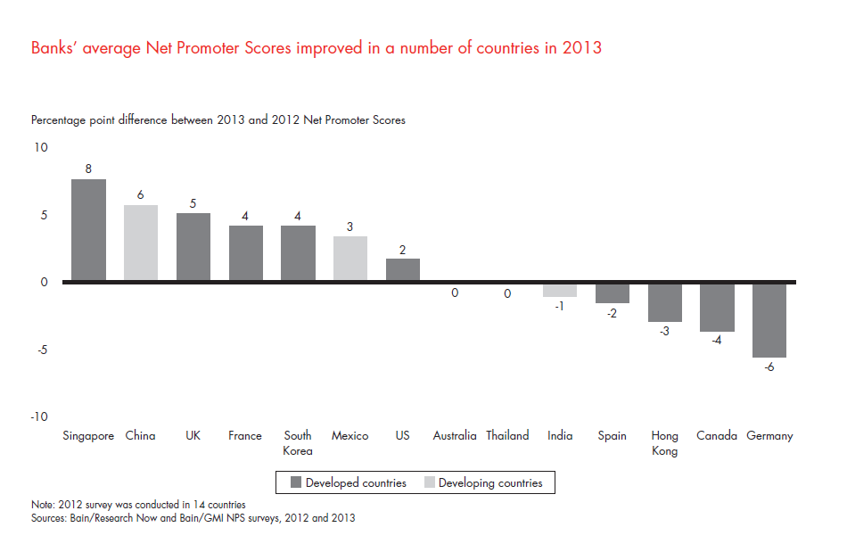 customer-loyalty-in-retail-banking-2013-fig-02_embed customer-loyalty-in-retail-banking-2013-fig-02_embed