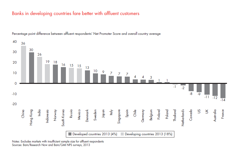 customer-loyalty-in-retail-banking-2013-fig-03_embed customer-loyalty-in-retail-banking-2013-fig-03_embed