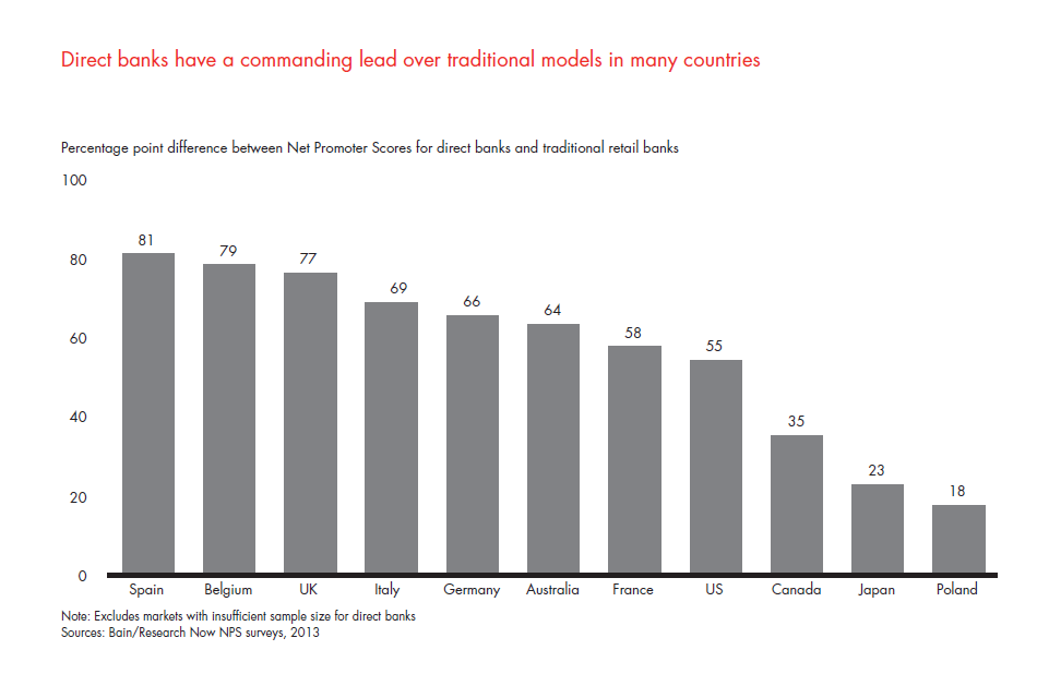 customer-loyalty-in-retail-banking-2013-fig-05_embed customer-loyalty-in-retail-banking-2013-fig-05_embed
