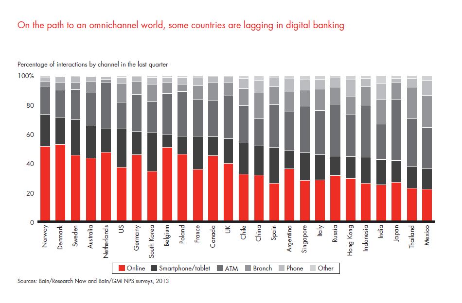 customer-loyalty-in-retail-banking-2013-fig-06_embed customer-loyalty-in-retail-banking-2013-fig-06_embed