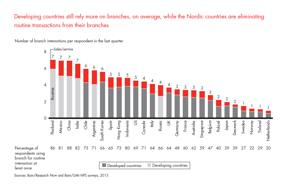 customer-loyalty-in-retail-banking-2013-fig-07_embed customer-loyalty-in-retail-banking-2013-fig-07_embed