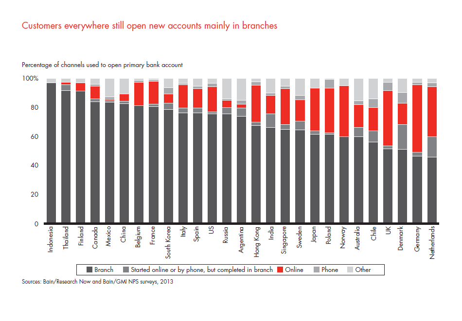 customer-loyalty-in-retail-banking-2013-fig-08_embed customer-loyalty-in-retail-banking-2013-fig-08_embed