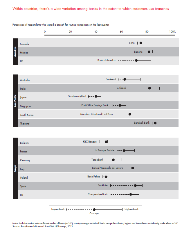 customer-loyalty-in-retail-banking-2013-fig-09_embed customer-loyalty-in-retail-banking-2013-fig-09_embed