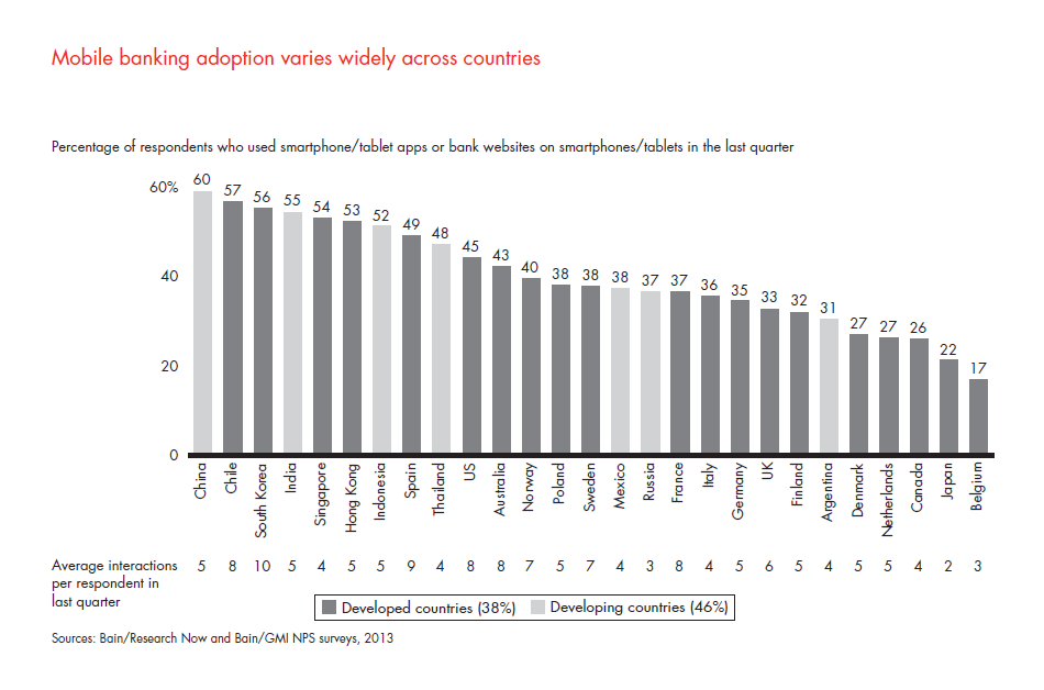 customer-loyalty-in-retail-banking-2013-fig-10_embed customer-loyalty-in-retail-banking-2013-fig-10_embed