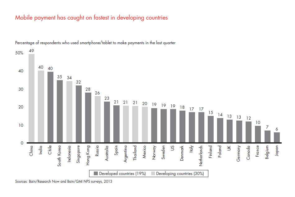 customer-loyalty-in-retail-banking-2013-fig-11_embed customer-loyalty-in-retail-banking-2013-fig-11_embed