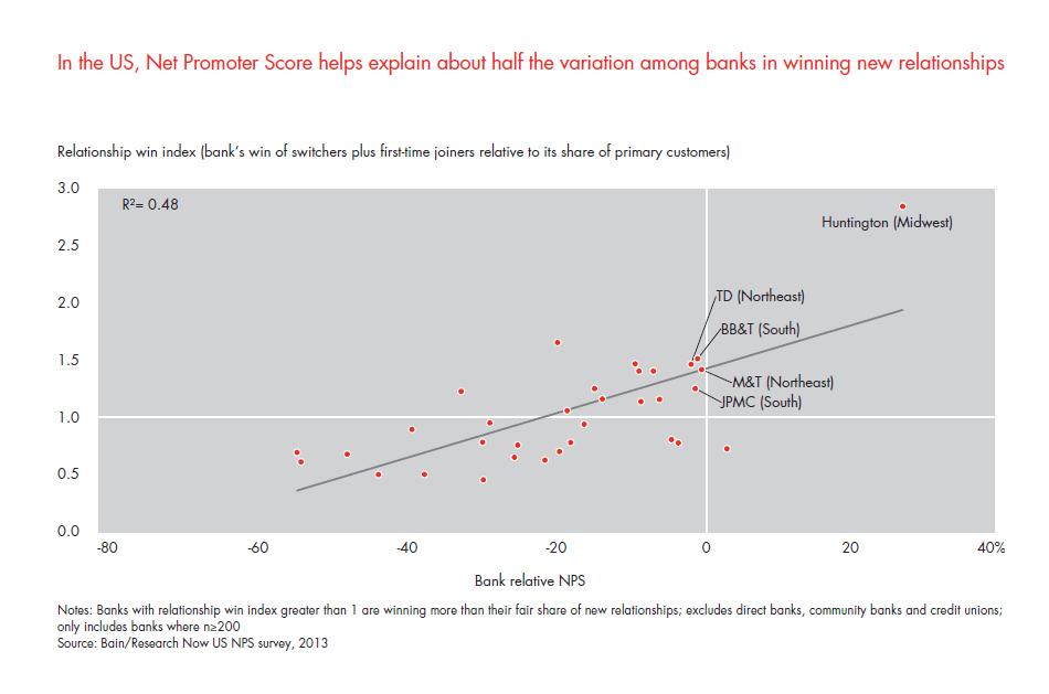 customer-loyalty-in-retail-banking-2013-fig-16_embed customer-loyalty-in-retail-banking-2013-fig-16_embed
