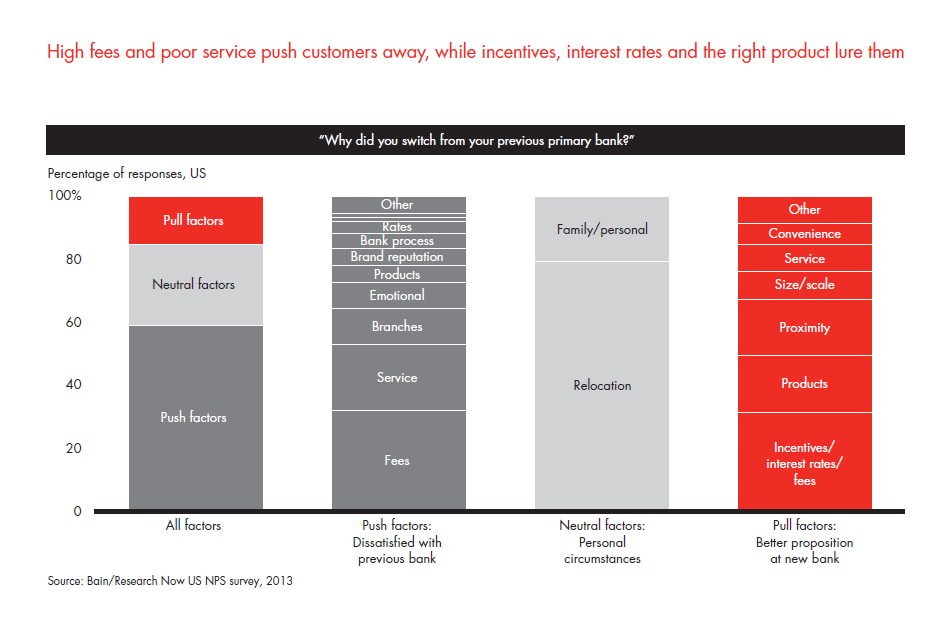 customer-loyalty-in-retail-banking-2013-fig-18_embed customer-loyalty-in-retail-banking-2013-fig-18_embed