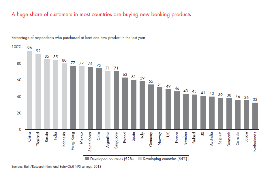 customer-loyalty-in-retail-banking-2013-fig-20_embed customer-loyalty-in-retail-banking-2013-fig-20_embed