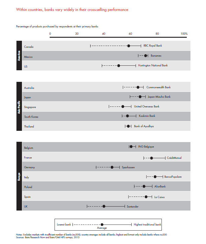 customer-loyalty-in-retail-banking-2013-fig-22_embed customer-loyalty-in-retail-banking-2013-fig-22_embed