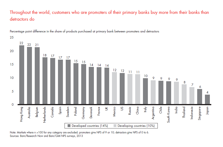 customer-loyalty-in-retail-banking-2013-fig-23_embed customer-loyalty-in-retail-banking-2013-fig-23_embed