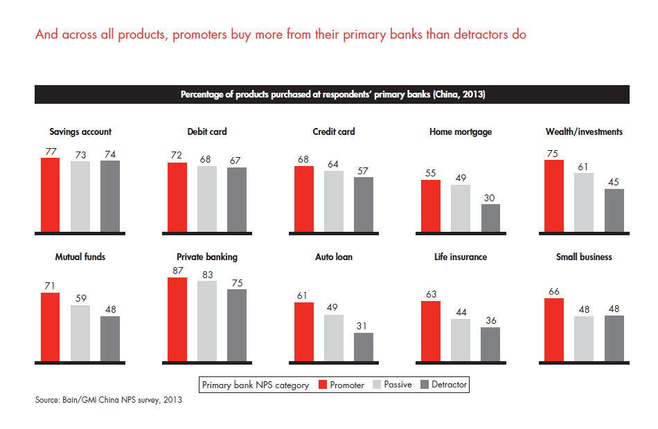 customer-loyalty-in-retail-banking-2013-fig-24_embed customer-loyalty-in-retail-banking-2013-fig-24_embed