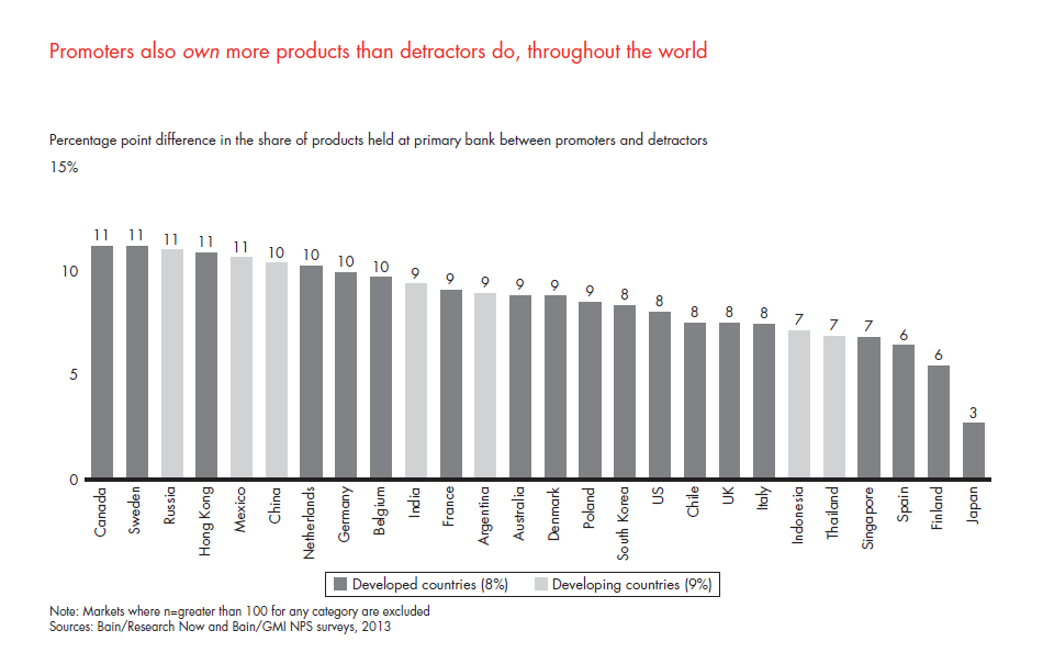 customer-loyalty-in-retail-banking-2013-fig-25_embed customer-loyalty-in-retail-banking-2013-fig-25_embed