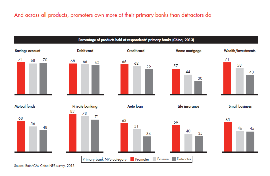 customer-loyalty-in-retail-banking-2013-fig-26_embed customer-loyalty-in-retail-banking-2013-fig-26_embed