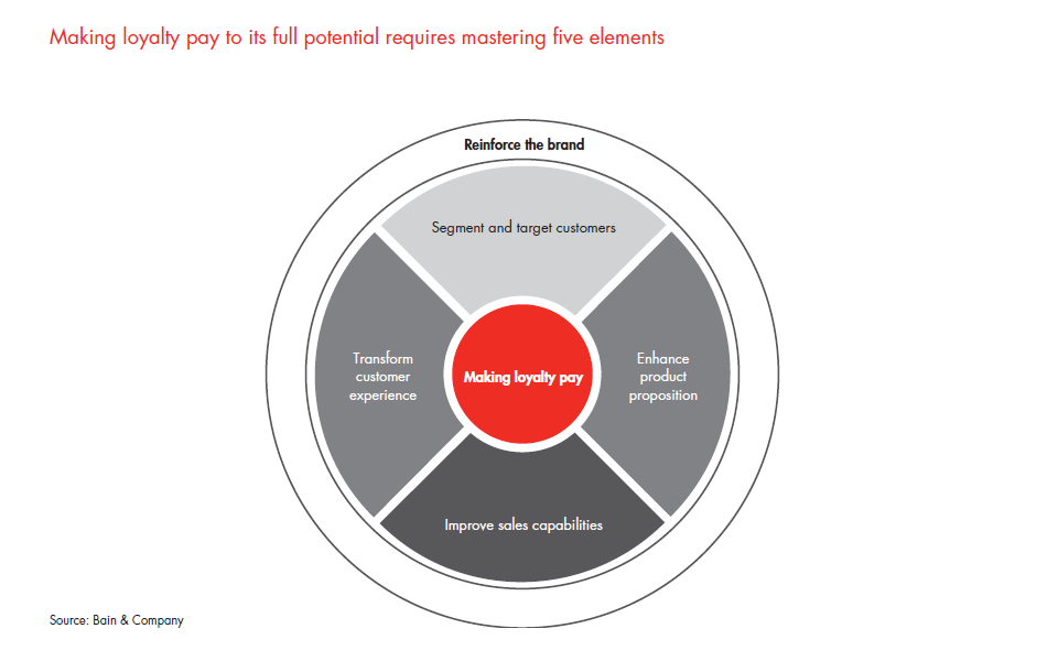 customer-loyalty-in-retail-banking-2013-fig-27_embed customer-loyalty-in-retail-banking-2013-fig-27_embed