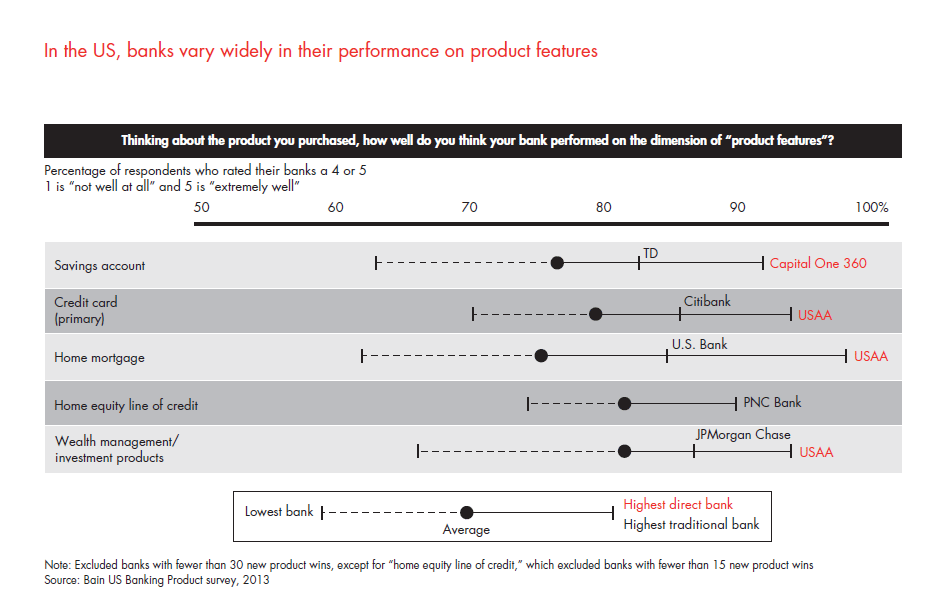 customer-loyalty-in-retail-banking-2013-fig-31_embed customer-loyalty-in-retail-banking-2013-fig-31_embed