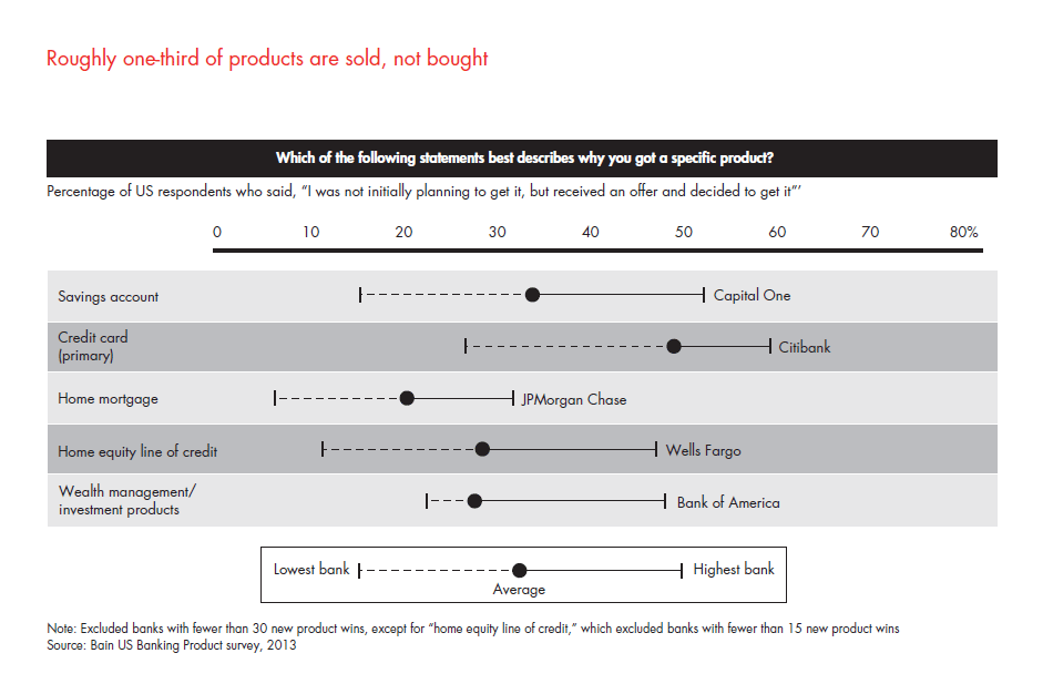 customer-loyalty-in-retail-banking-2013-fig-32_embed customer-loyalty-in-retail-banking-2013-fig-32_embed