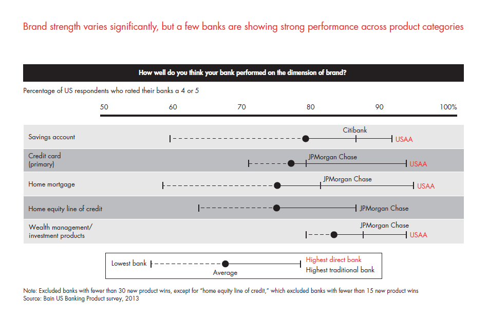 customer-loyalty-in-retail-banking-2013-fig-34_embed customer-loyalty-in-retail-banking-2013-fig-34_embed