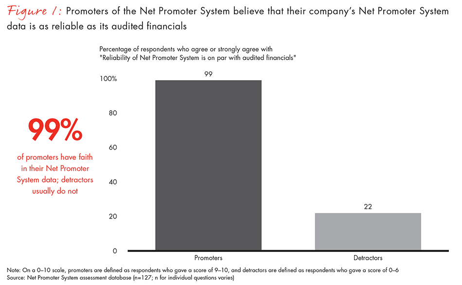 assessing-your-net-promoter-system-fig01_embed assessing-your-net-promoter-system-fig01_embed
