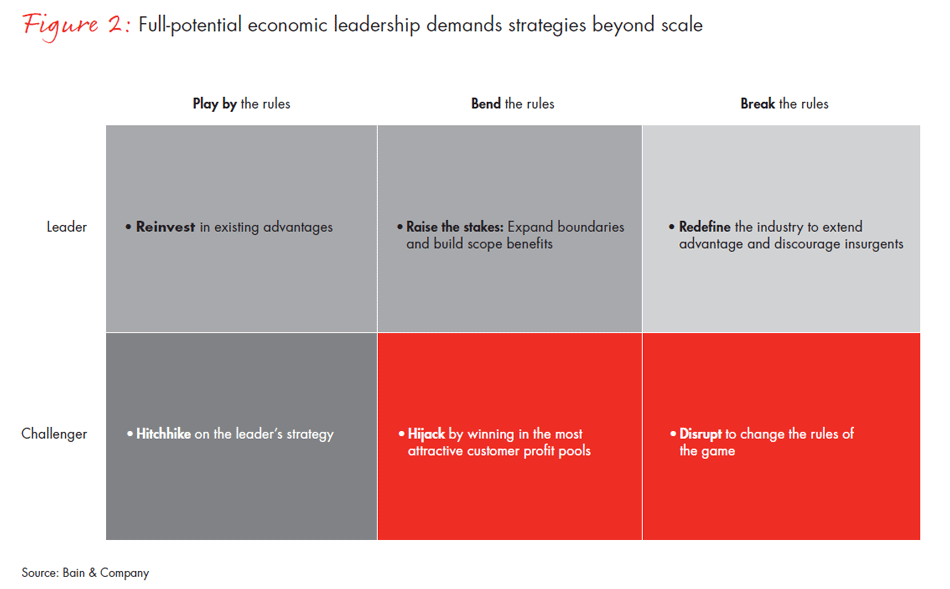 strategy-beyond-scale-fig02_embed strategy-beyond-scale-fig02_embed