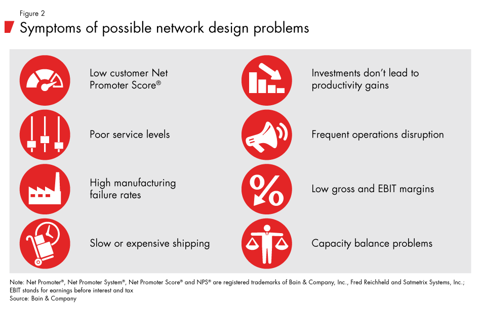 Network-optimization-fig02_embed Network-optimization-fig02_embed