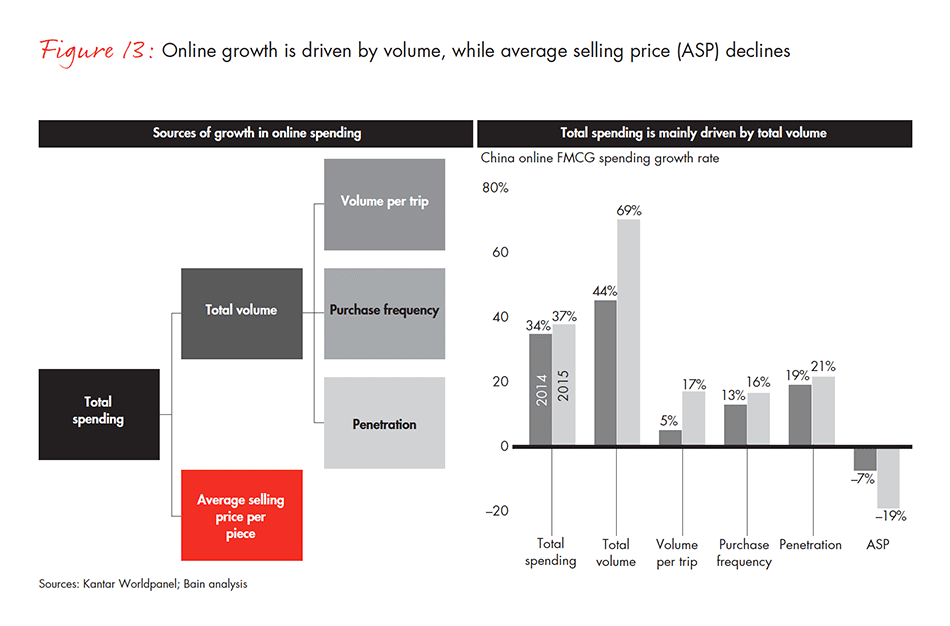 dealing-with-two-speed-china-vol2-fig-13_embed dealing-with-two-speed-china-vol2-fig-13_embed