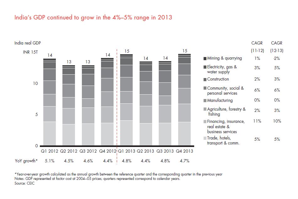 india-pe-report-2014-sec-01-fig-04_embed india-pe-report-2014-sec-01-fig-04_embed