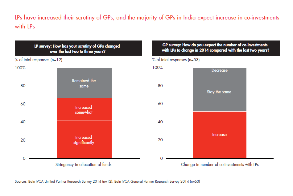 india-pe-report-2014-sec-02-fig-05_embed india-pe-report-2014-sec-02-fig-05_embed