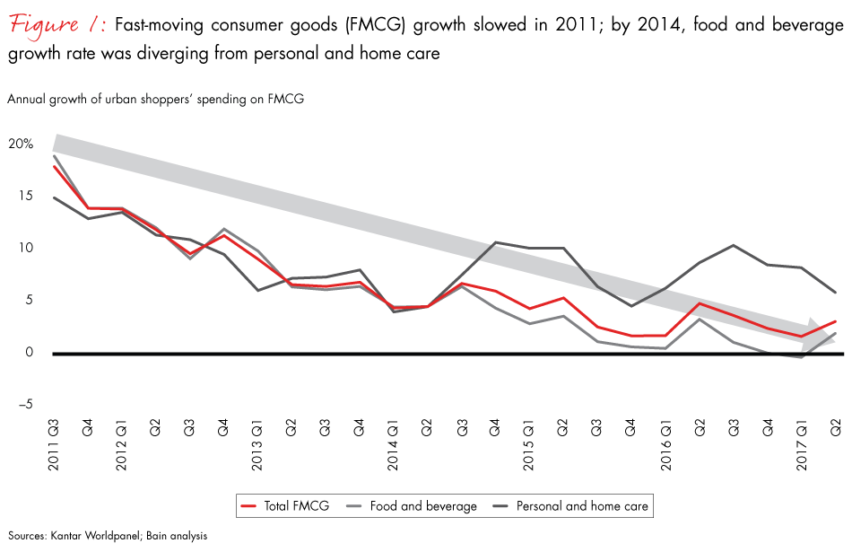 china-shopper-vol-2-fig01_embed china-shopper-vol-2-fig01_embed