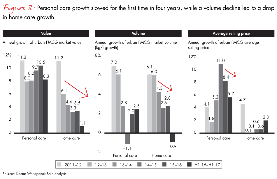 china-shopper-vol-2-fig03_embed china-shopper-vol-2-fig03_embed