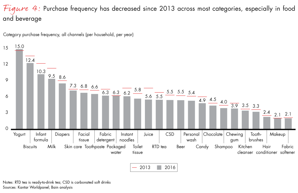 china-shopper-vol-2-fig04_embed china-shopper-vol-2-fig04_embed