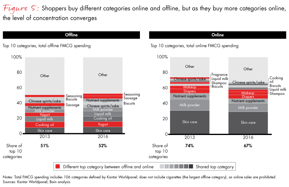 china-shopper-vol-2-fig05_embed china-shopper-vol-2-fig05_embed