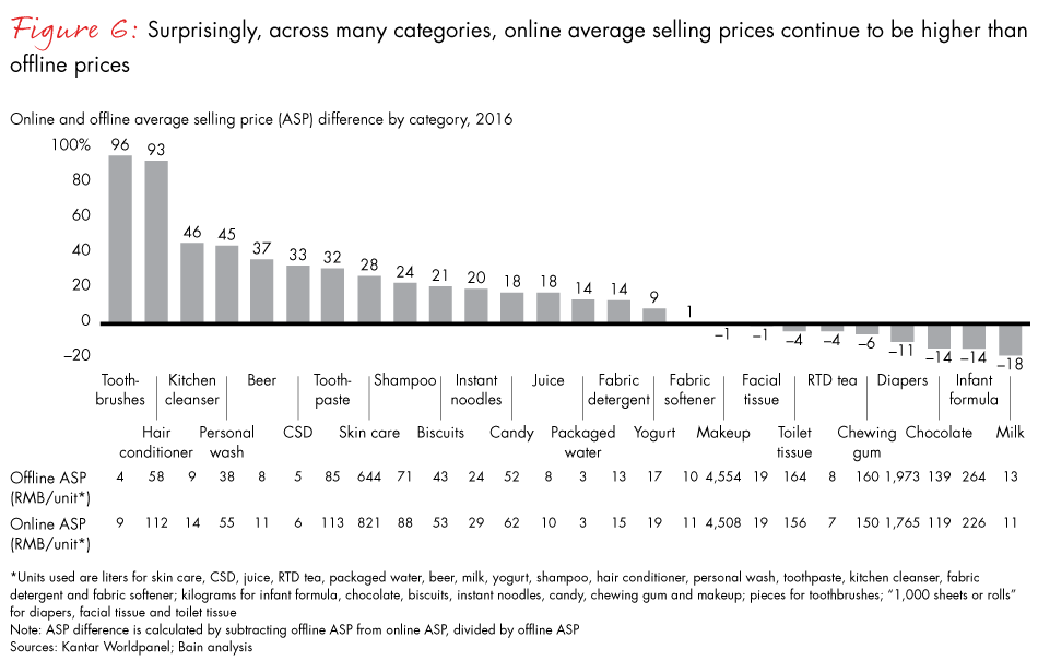 china-shopper-vol-2-fig06_embed china-shopper-vol-2-fig06_embed