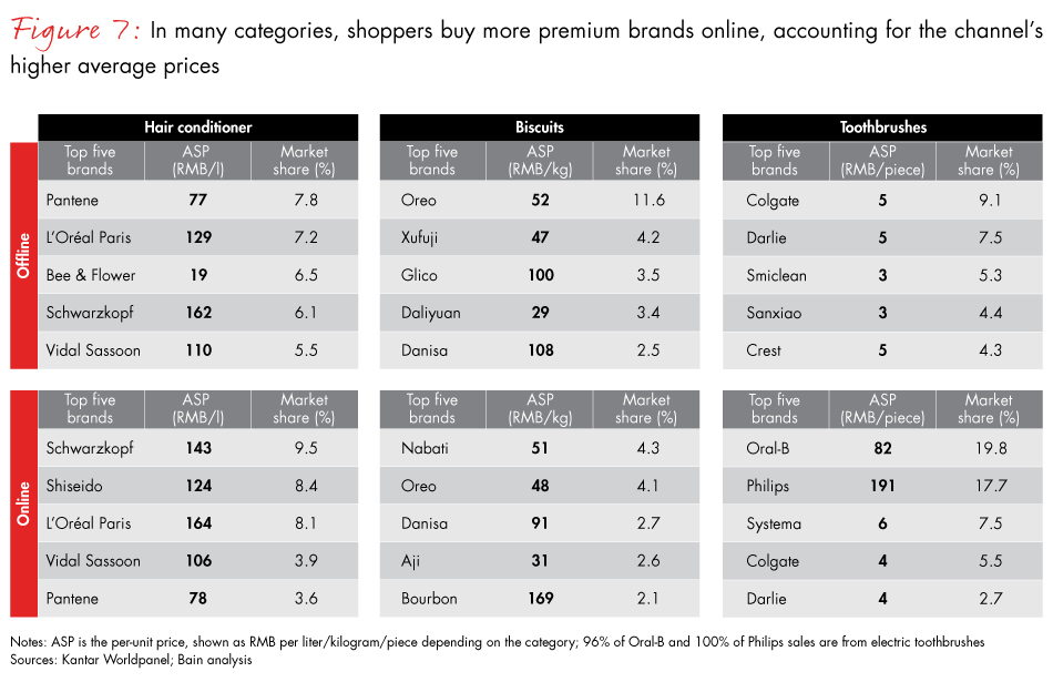 china-shopper-vol-2-fig07_embed china-shopper-vol-2-fig07_embed
