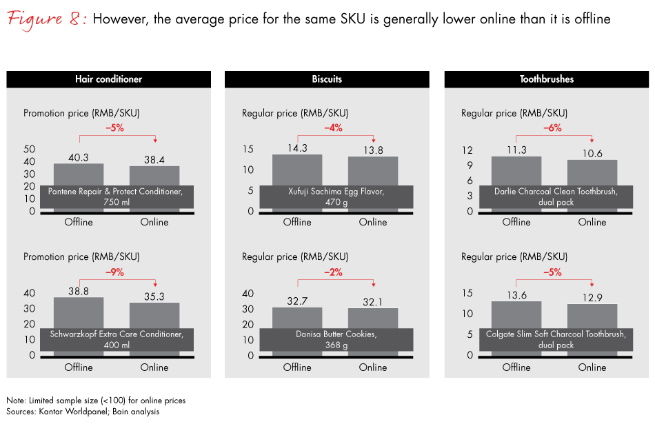 china-shopper-vol-2-fig08_embed china-shopper-vol-2-fig08_embed