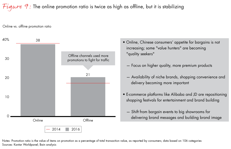 china-shopper-vol-2-fig09_embed china-shopper-vol-2-fig09_embed