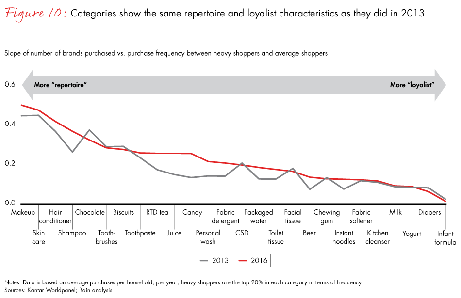 china-shopper-vol-2-fig10_embed china-shopper-vol-2-fig10_embed