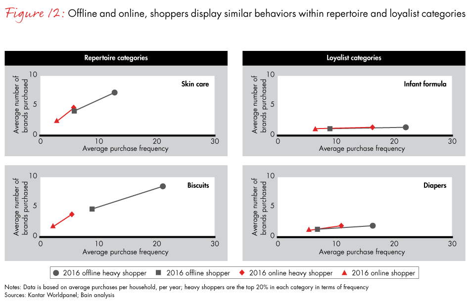 china-shopper-vol-2-fig12_embed china-shopper-vol-2-fig12_embed
