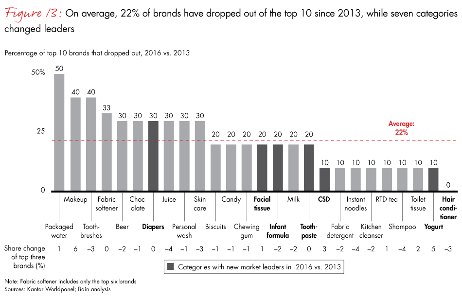 china-shopper-vol-2-fig13_embed china-shopper-vol-2-fig13_embed