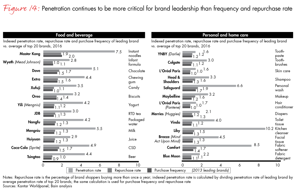 china-shopper-vol-2-fig14_embed china-shopper-vol-2-fig14_embed