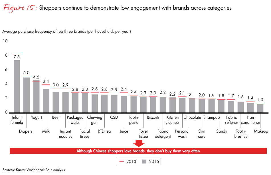 china-shopper-vol-2-fig15_embed china-shopper-vol-2-fig15_embed