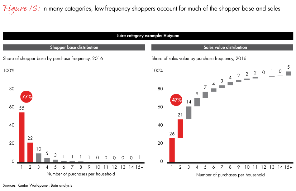 china-shopper-vol-2-fig16_embed china-shopper-vol-2-fig16_embed