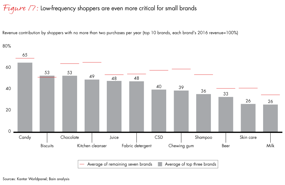 china-shopper-vol-2-fig17_embed china-shopper-vol-2-fig17_embed