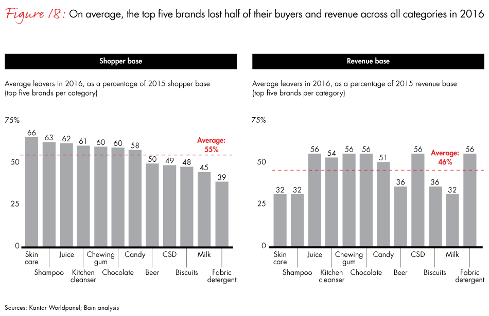 china-shopper-vol-2-fig18_embed china-shopper-vol-2-fig18_embed