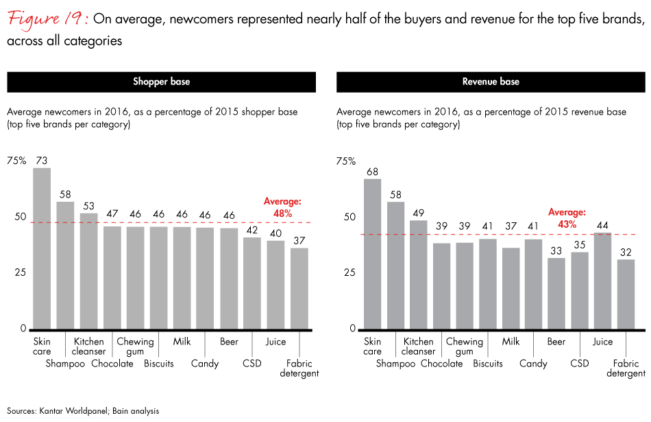 china-shopper-vol-2-fig19_embed china-shopper-vol-2-fig19_embed