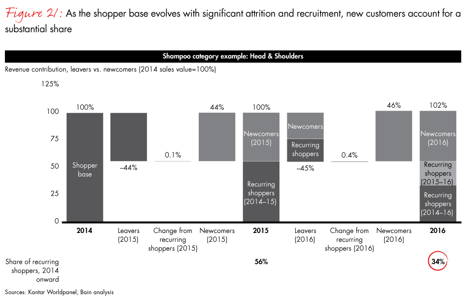 china-shopper-vol-2-fig21_embed china-shopper-vol-2-fig21_embed