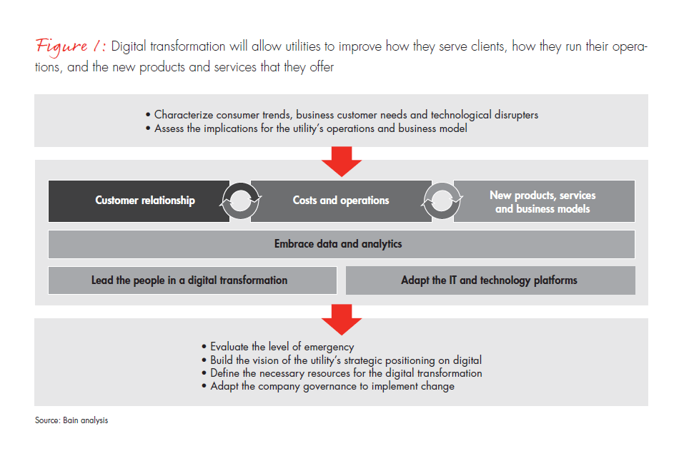 adapt-and-adopt-digital-transformation-fig-01_embed adapt-and-adopt-digital-transformation-fig-01_embed