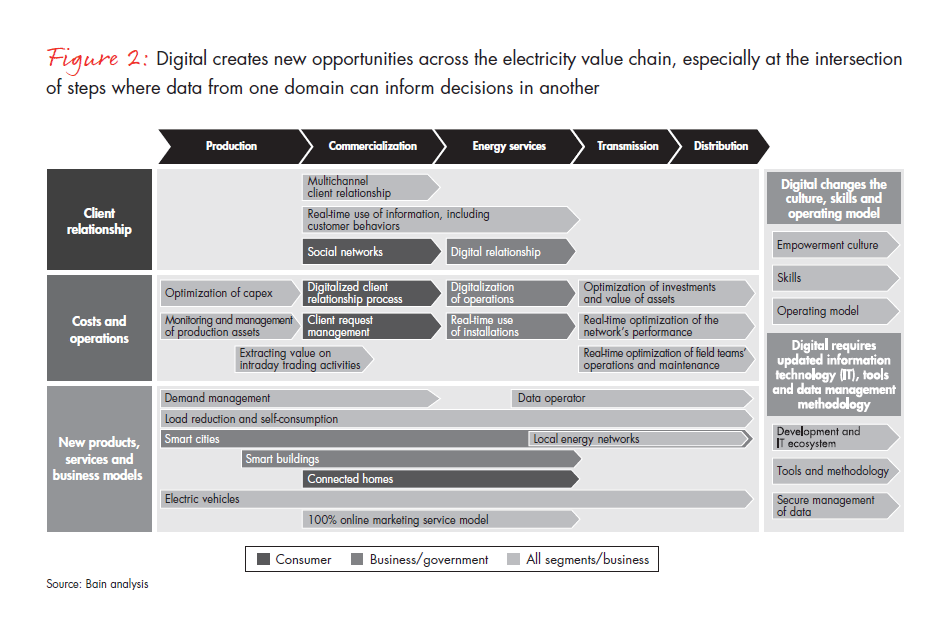 adapt-and-adopt-digital-transformation-fig-02_embed adapt-and-adopt-digital-transformation-fig-02_embed
