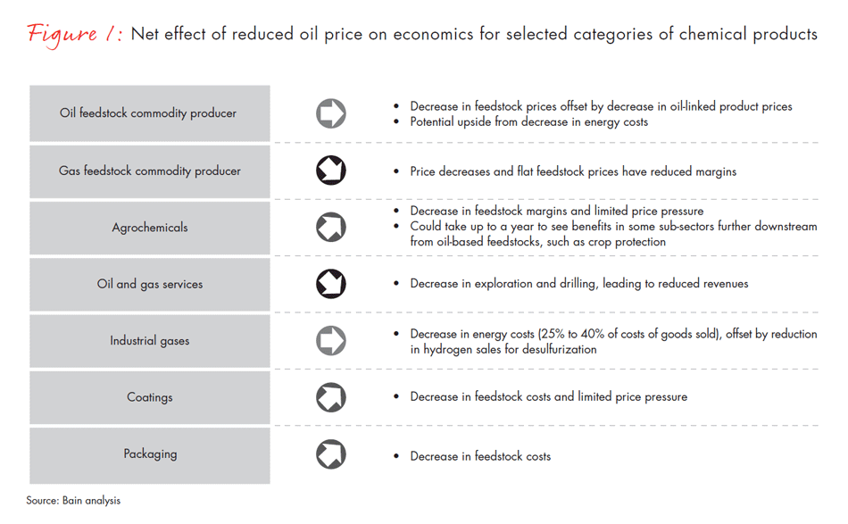 responding-to-oil-price-volatility-fig01_embed responding-to-oil-price-volatility-fig01_embed