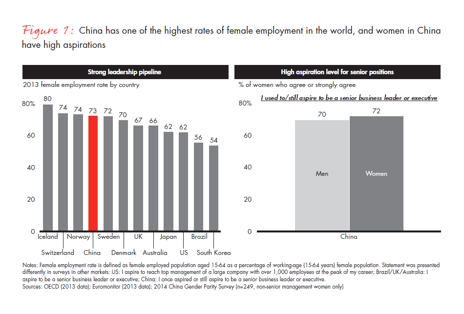 advancing-gender-parity-in-china-fig-01_embed advancing-gender-parity-in-china-fig-01_embed