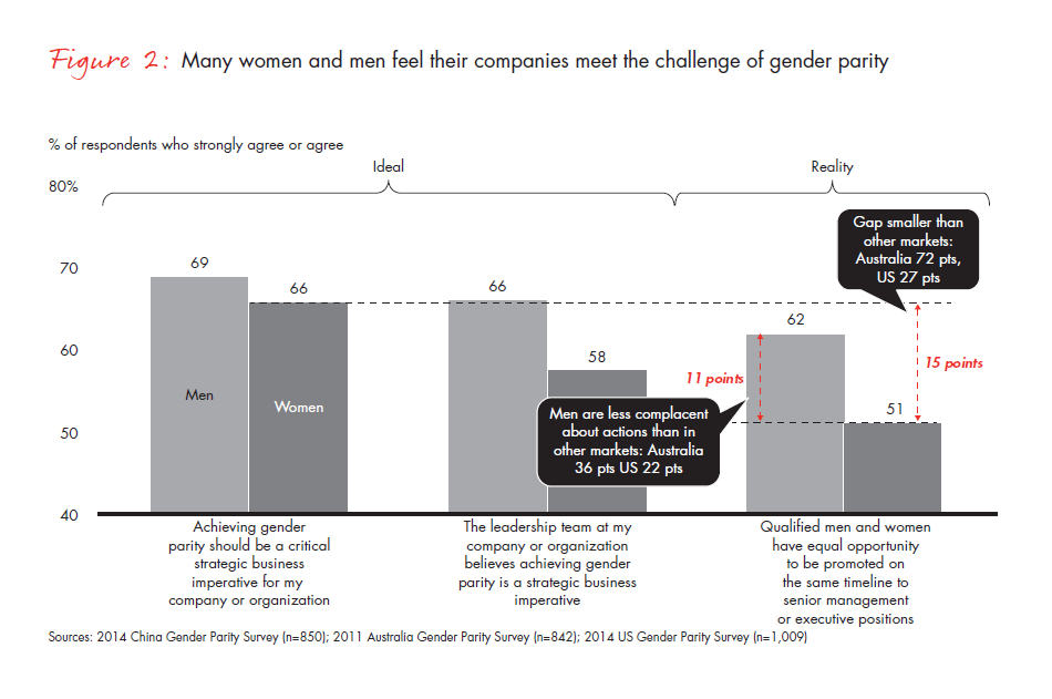 advancing-gender-parity-in-china-fig-02_embed advancing-gender-parity-in-china-fig-02_embed